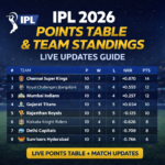 IPL 2026 Points Table & Team Standings – Live Updates Guide